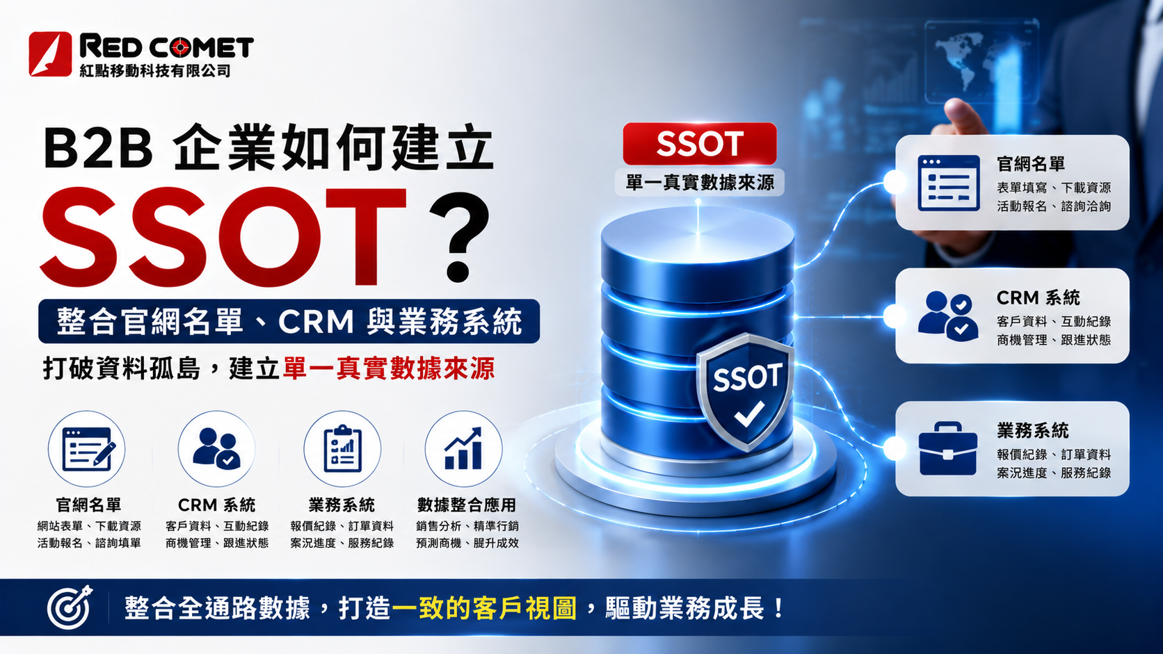 B2B 企業如何建立 SSOT？整合官網名單、CRM 與業務系統