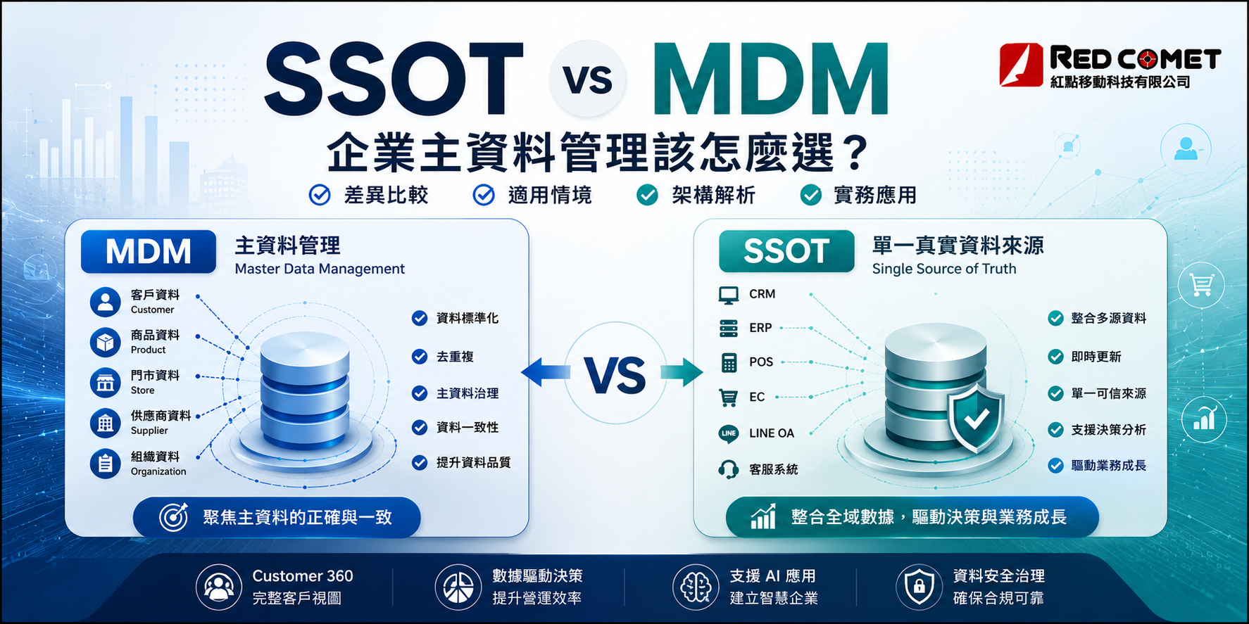 SSOT 與 MDM 差異比較：企業主資料管理該怎麼選？
