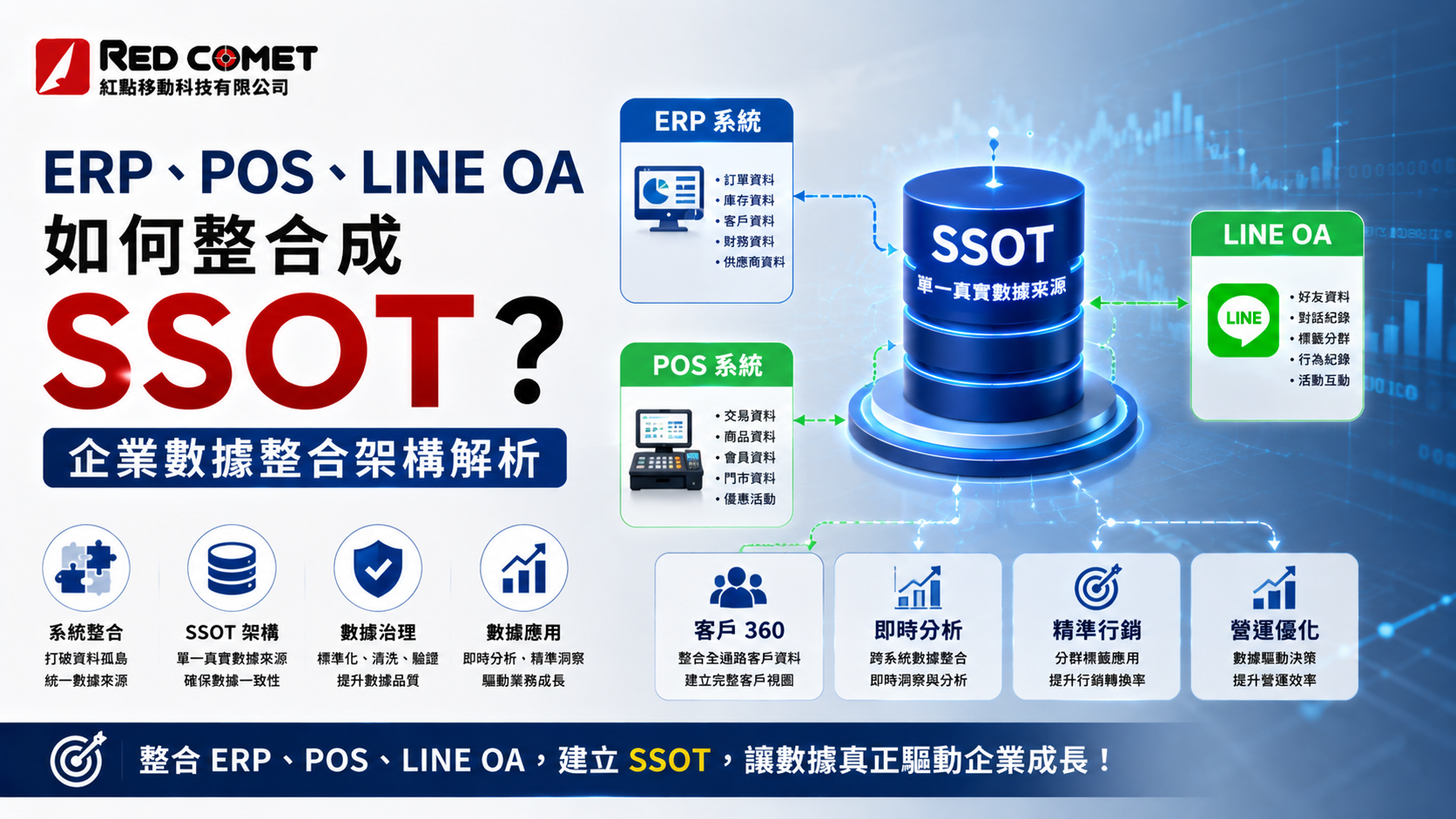 ERP、POS、LINE OA 如何整合成 SSOT？企業數據整合架構解析