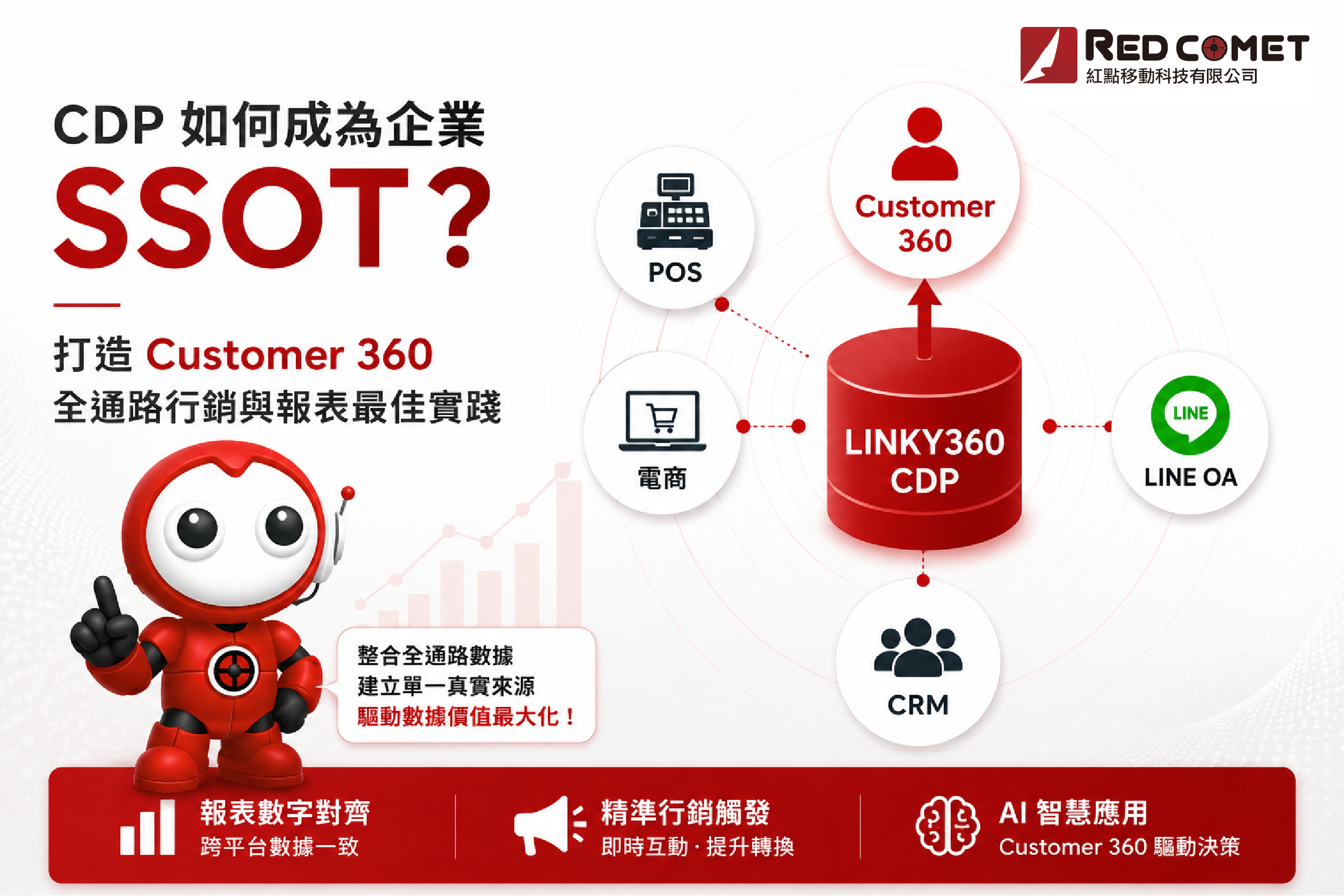 CDP 如何成為企業 SSOT？打造 Customer 360 的全通路行銷與報表最佳實踐
